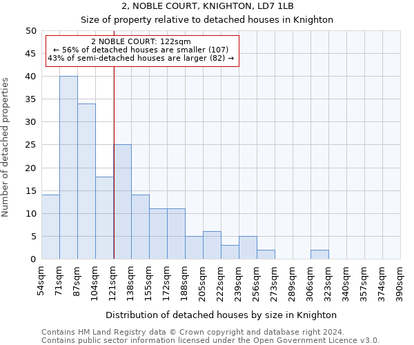 2, NOBLE COURT, KNIGHTON, LD7 1LB: Size of property relative to detached houses in Knighton