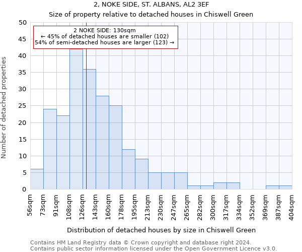 2, NOKE SIDE, ST. ALBANS, AL2 3EF: Size of property relative to detached houses in Chiswell Green