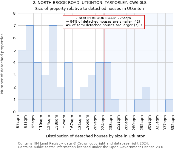 2, NORTH BROOK ROAD, UTKINTON, TARPORLEY, CW6 0LS: Size of property relative to detached houses in Utkinton