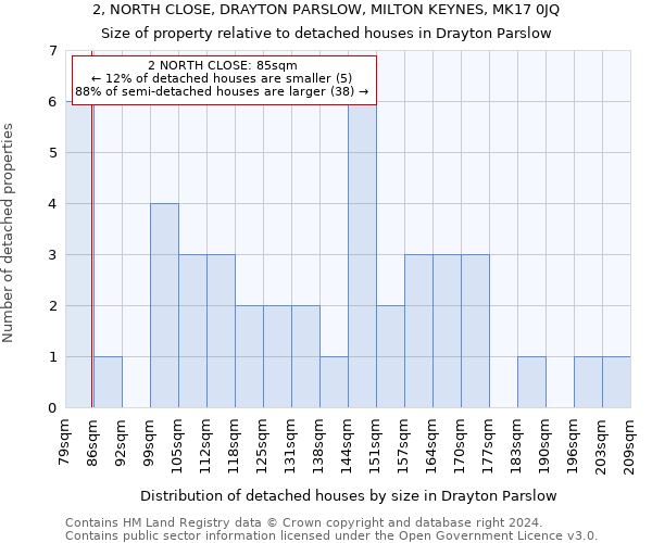 2, NORTH CLOSE, DRAYTON PARSLOW, MILTON KEYNES, MK17 0JQ: Size of property relative to detached houses in Drayton Parslow