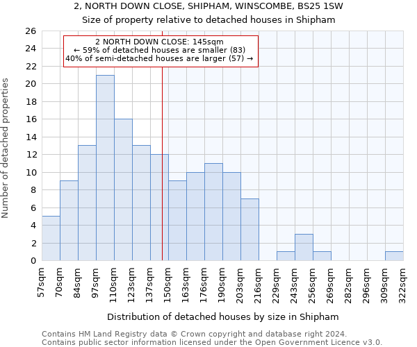 2, NORTH DOWN CLOSE, SHIPHAM, WINSCOMBE, BS25 1SW: Size of property relative to detached houses in Shipham