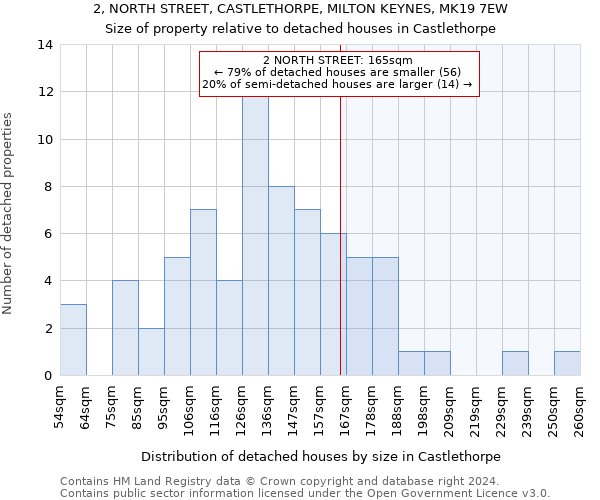 2, NORTH STREET, CASTLETHORPE, MILTON KEYNES, MK19 7EW: Size of property relative to detached houses in Castlethorpe