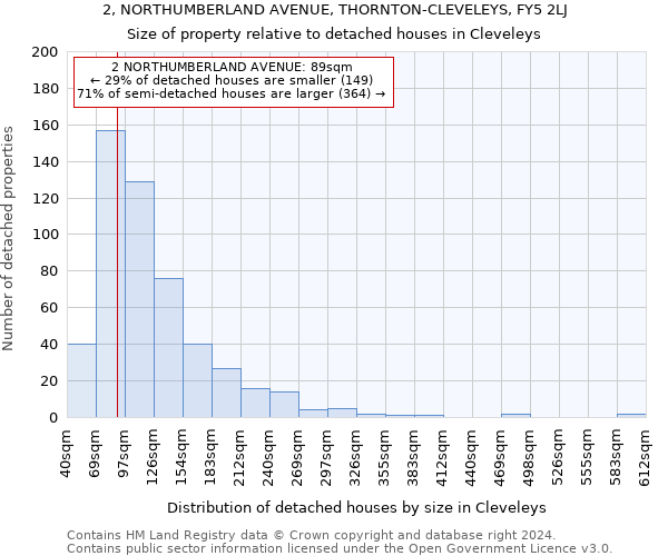 2, NORTHUMBERLAND AVENUE, THORNTON-CLEVELEYS, FY5 2LJ: Size of property relative to detached houses in Cleveleys