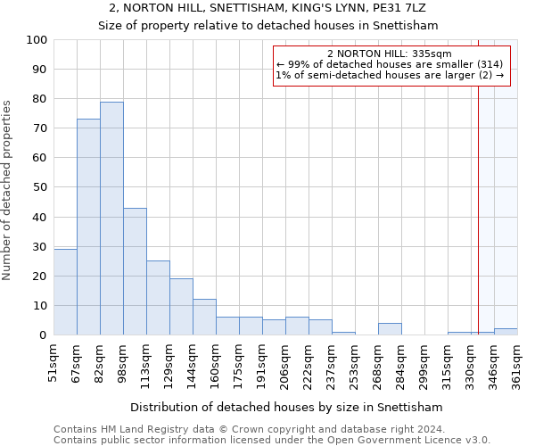 2, NORTON HILL, SNETTISHAM, KING'S LYNN, PE31 7LZ: Size of property relative to detached houses in Snettisham