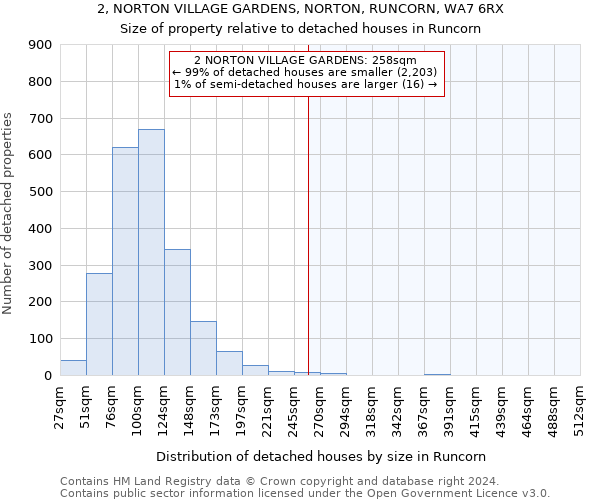 2, NORTON VILLAGE GARDENS, NORTON, RUNCORN, WA7 6RX: Size of property relative to detached houses in Runcorn