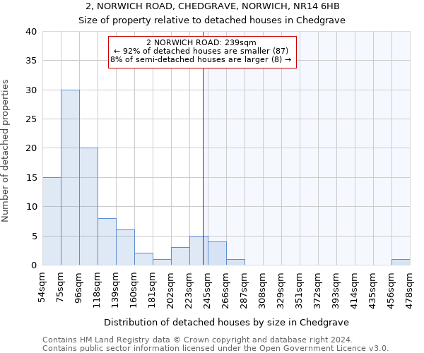 2, NORWICH ROAD, CHEDGRAVE, NORWICH, NR14 6HB: Size of property relative to detached houses in Chedgrave