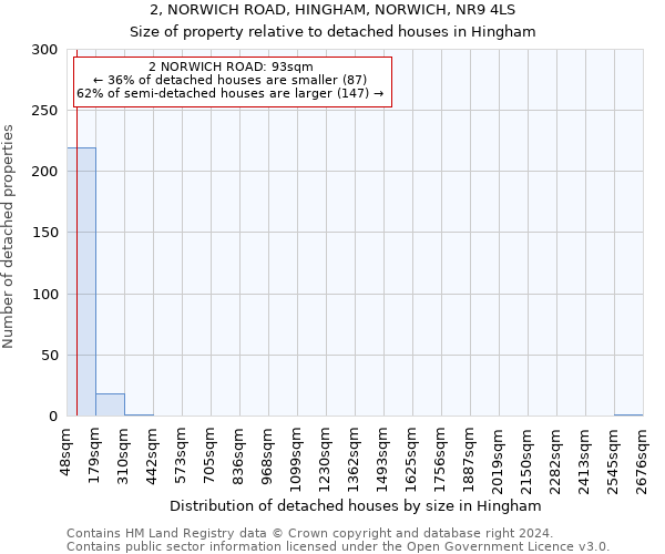 2, NORWICH ROAD, HINGHAM, NORWICH, NR9 4LS: Size of property relative to detached houses in Hingham