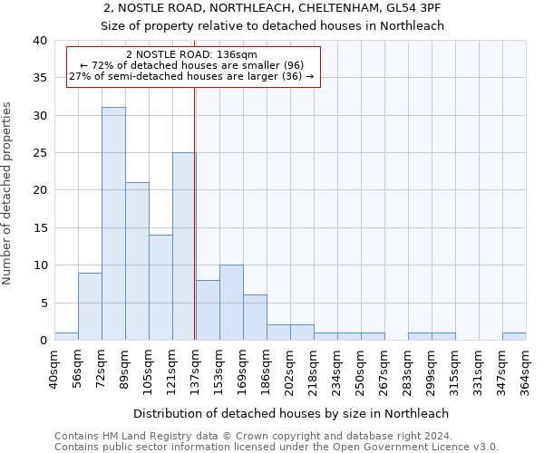 2, NOSTLE ROAD, NORTHLEACH, CHELTENHAM, GL54 3PF: Size of property relative to detached houses in Northleach