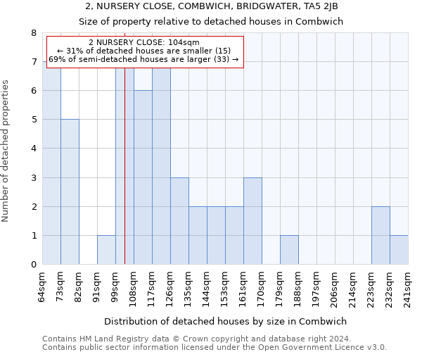 2, NURSERY CLOSE, COMBWICH, BRIDGWATER, TA5 2JB: Size of property relative to detached houses in Combwich