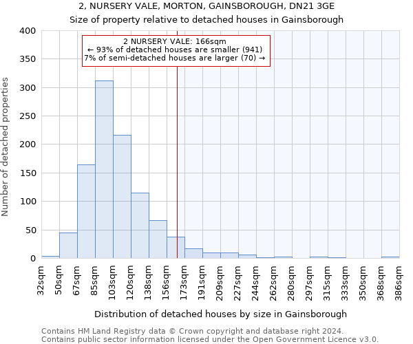 2, NURSERY VALE, MORTON, GAINSBOROUGH, DN21 3GE: Size of property relative to detached houses in Gainsborough