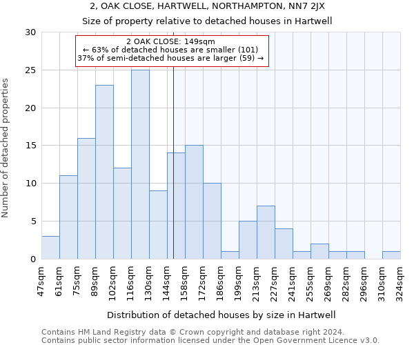 2, OAK CLOSE, HARTWELL, NORTHAMPTON, NN7 2JX: Size of property relative to detached houses in Hartwell