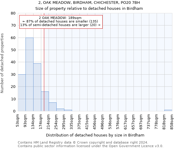 2, OAK MEADOW, BIRDHAM, CHICHESTER, PO20 7BH: Size of property relative to detached houses in Birdham