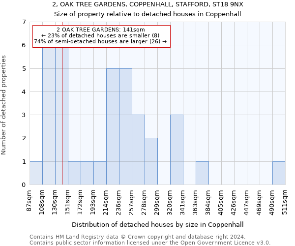 2, OAK TREE GARDENS, COPPENHALL, STAFFORD, ST18 9NX: Size of property relative to detached houses in Coppenhall