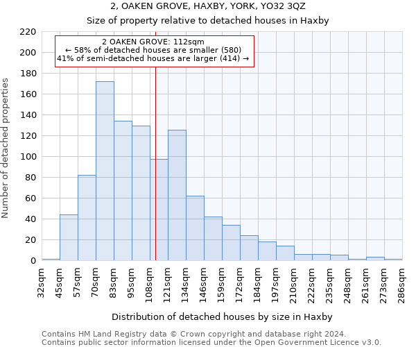 2, OAKEN GROVE, HAXBY, YORK, YO32 3QZ: Size of property relative to detached houses in Haxby