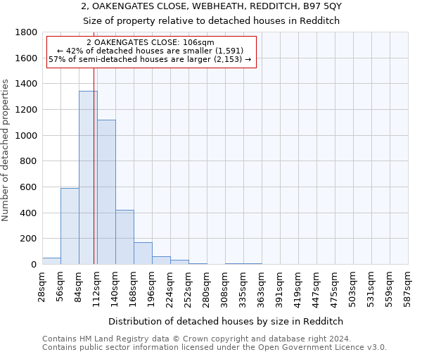 2, OAKENGATES CLOSE, WEBHEATH, REDDITCH, B97 5QY: Size of property relative to detached houses in Redditch