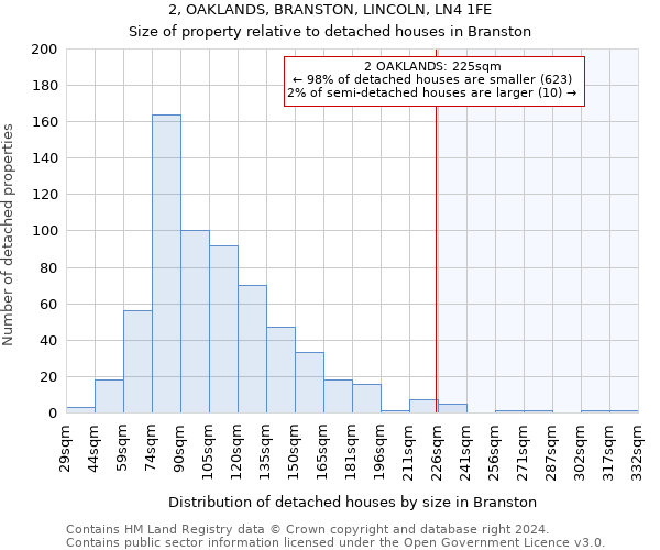 2, OAKLANDS, BRANSTON, LINCOLN, LN4 1FE: Size of property relative to detached houses in Branston