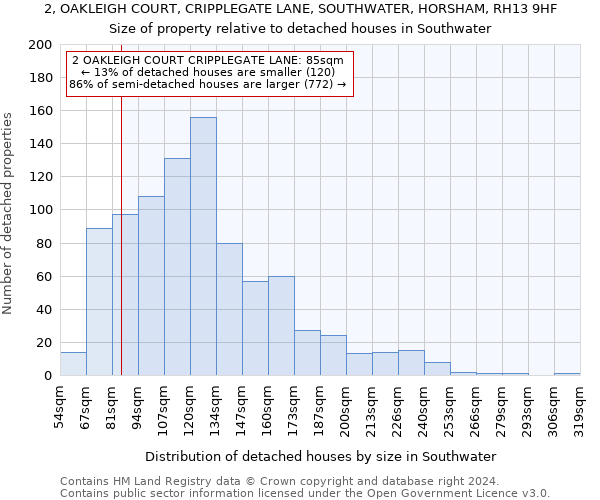 2, OAKLEIGH COURT, CRIPPLEGATE LANE, SOUTHWATER, HORSHAM, RH13 9HF: Size of property relative to detached houses in Southwater