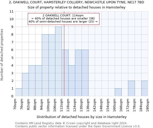 2, OAKWELL COURT, HAMSTERLEY COLLIERY, NEWCASTLE UPON TYNE, NE17 7BD: Size of property relative to detached houses in Hamsterley