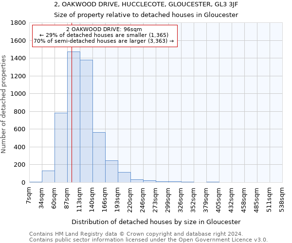 2, OAKWOOD DRIVE, HUCCLECOTE, GLOUCESTER, GL3 3JF: Size of property relative to detached houses in Gloucester