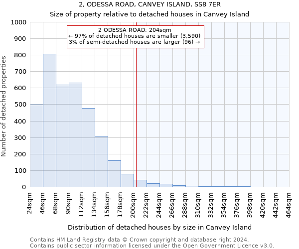 2, ODESSA ROAD, CANVEY ISLAND, SS8 7ER: Size of property relative to detached houses in Canvey Island