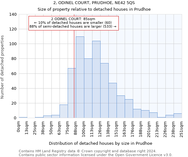 2, ODINEL COURT, PRUDHOE, NE42 5QS: Size of property relative to detached houses in Prudhoe