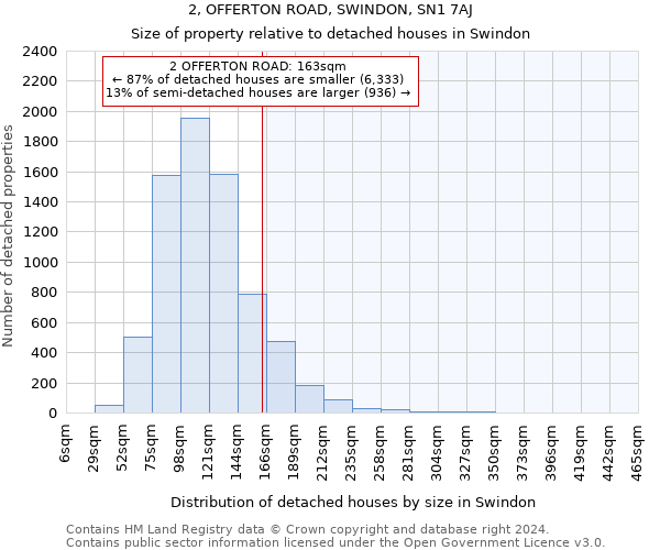 2, OFFERTON ROAD, SWINDON, SN1 7AJ: Size of property relative to detached houses in Swindon