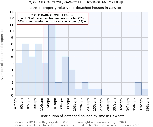 2, OLD BARN CLOSE, GAWCOTT, BUCKINGHAM, MK18 4JH: Size of property relative to detached houses in Gawcott