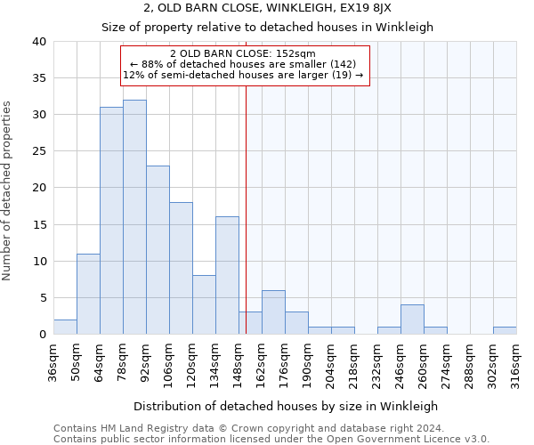 2, OLD BARN CLOSE, WINKLEIGH, EX19 8JX: Size of property relative to detached houses in Winkleigh