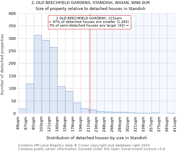 2, OLD BEECHFIELD GARDENS, STANDISH, WIGAN, WN6 0UR: Size of property relative to detached houses in Standish