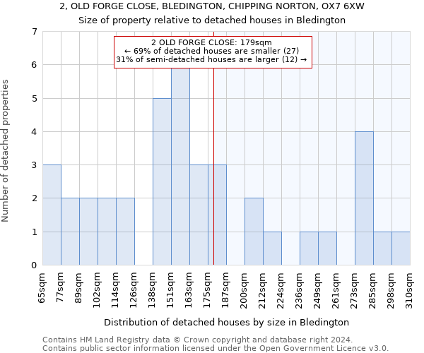 2, OLD FORGE CLOSE, BLEDINGTON, CHIPPING NORTON, OX7 6XW: Size of property relative to detached houses in Bledington