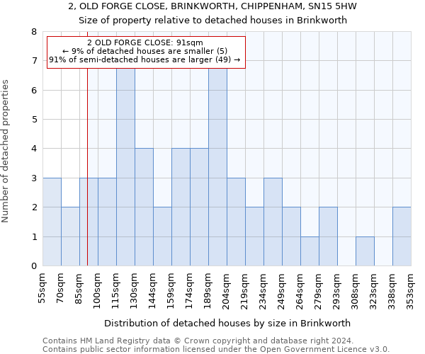 2, OLD FORGE CLOSE, BRINKWORTH, CHIPPENHAM, SN15 5HW: Size of property relative to detached houses in Brinkworth