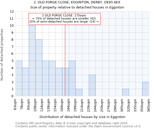 2, OLD FORGE CLOSE, EGGINTON, DERBY, DE65 6EX: Size of property relative to detached houses in Egginton