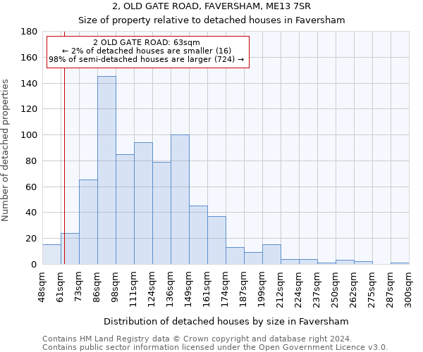 2, OLD GATE ROAD, FAVERSHAM, ME13 7SR: Size of property relative to detached houses in Faversham