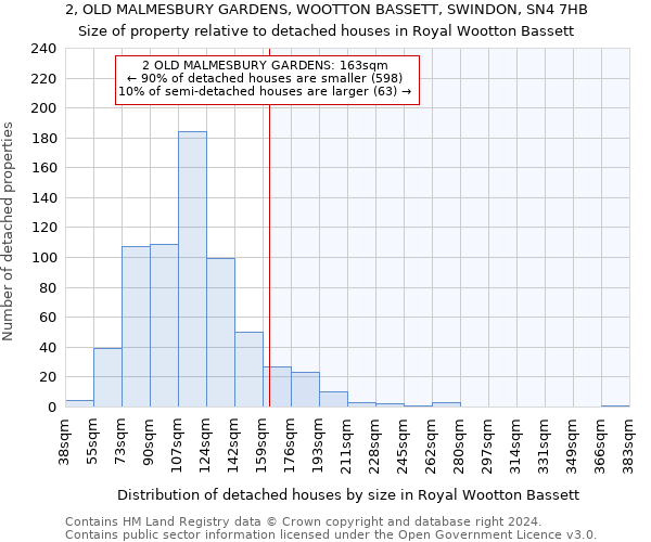 2, OLD MALMESBURY GARDENS, WOOTTON BASSETT, SWINDON, SN4 7HB: Size of property relative to detached houses in Royal Wootton Bassett