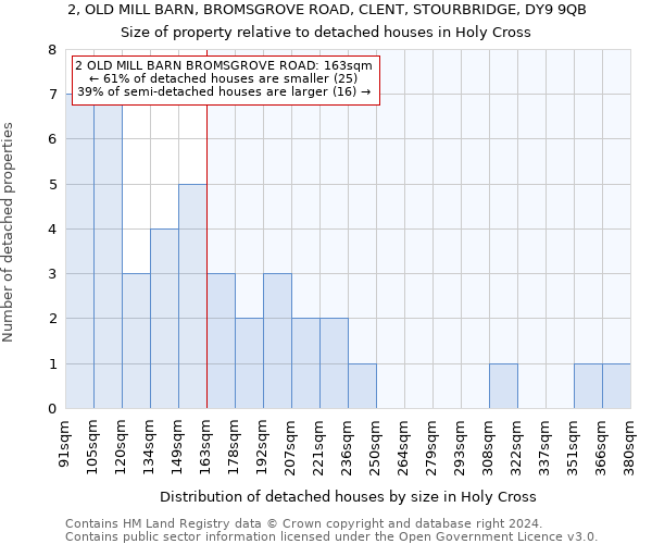 2, OLD MILL BARN, BROMSGROVE ROAD, CLENT, STOURBRIDGE, DY9 9QB: Size of property relative to detached houses in Holy Cross