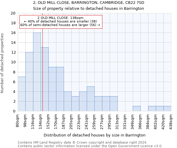 2, OLD MILL CLOSE, BARRINGTON, CAMBRIDGE, CB22 7SD: Size of property relative to detached houses in Barrington