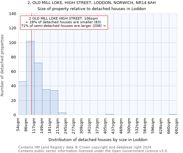 2, OLD MILL LOKE, HIGH STREET, LODDON, NORWICH, NR14 6AH: Size of property relative to detached houses in Loddon