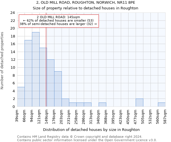 2, OLD MILL ROAD, ROUGHTON, NORWICH, NR11 8PE: Size of property relative to detached houses in Roughton