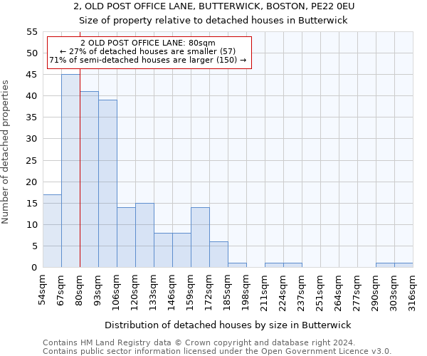 2, OLD POST OFFICE LANE, BUTTERWICK, BOSTON, PE22 0EU: Size of property relative to detached houses in Butterwick