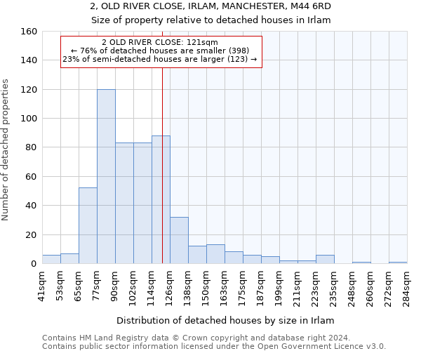 2, OLD RIVER CLOSE, IRLAM, MANCHESTER, M44 6RD: Size of property relative to detached houses in Irlam