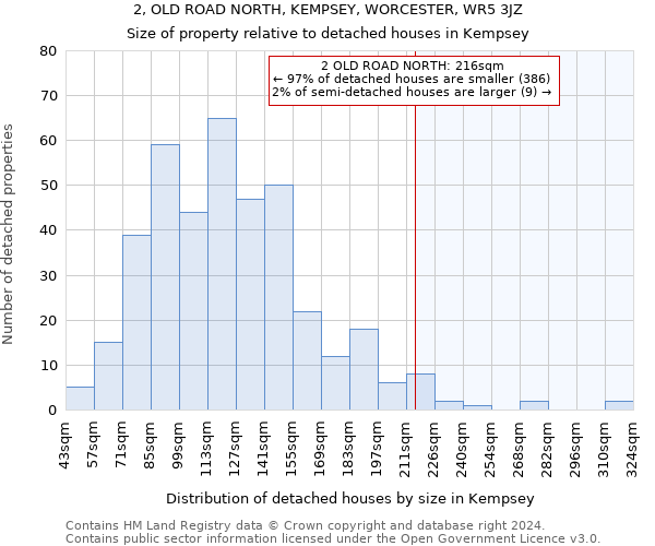 2, OLD ROAD NORTH, KEMPSEY, WORCESTER, WR5 3JZ: Size of property relative to detached houses in Kempsey