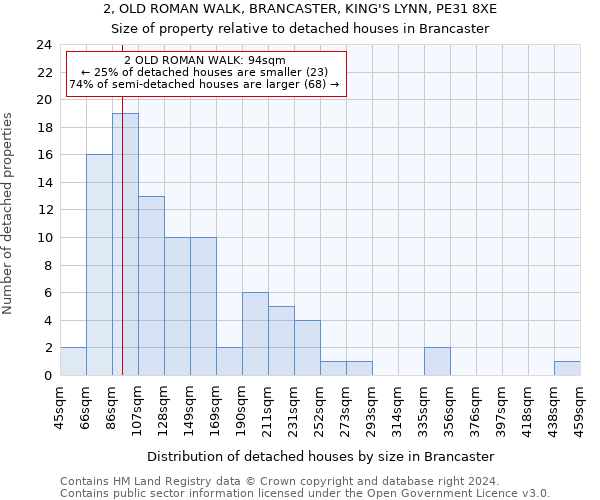 2, OLD ROMAN WALK, BRANCASTER, KING'S LYNN, PE31 8XE: Size of property relative to detached houses in Brancaster