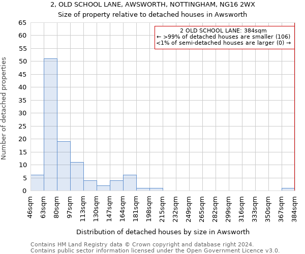 2, OLD SCHOOL LANE, AWSWORTH, NOTTINGHAM, NG16 2WX: Size of property relative to detached houses in Awsworth