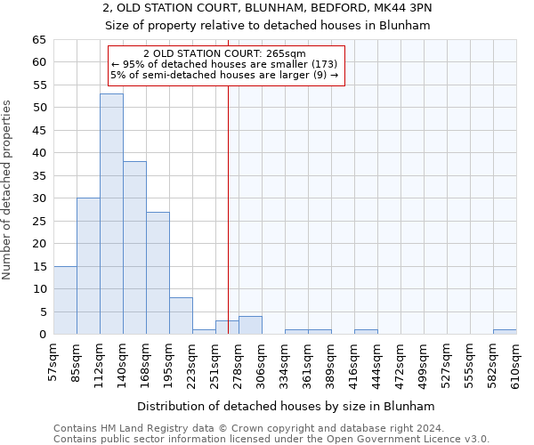 2, OLD STATION COURT, BLUNHAM, BEDFORD, MK44 3PN: Size of property relative to detached houses in Blunham