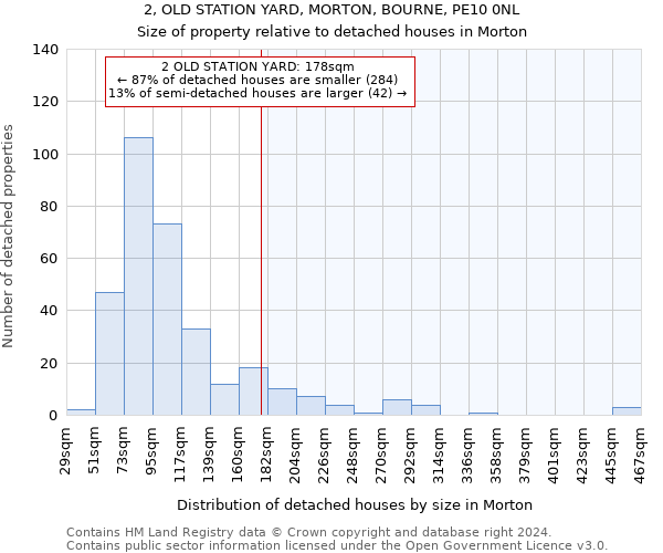 2, OLD STATION YARD, MORTON, BOURNE, PE10 0NL: Size of property relative to detached houses in Morton