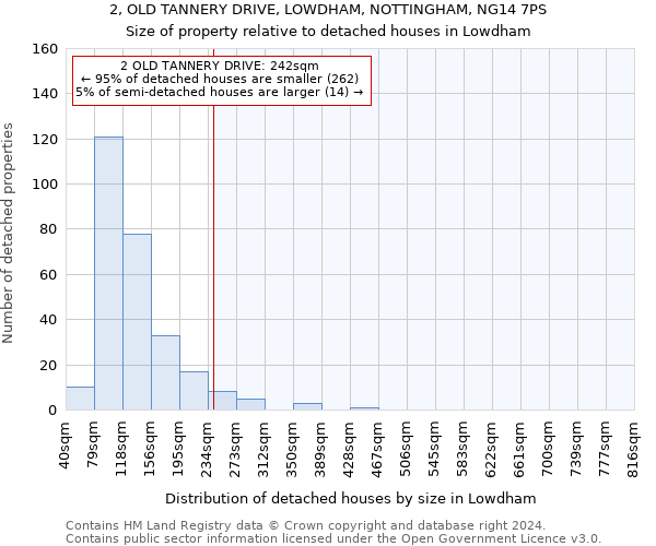 2, OLD TANNERY DRIVE, LOWDHAM, NOTTINGHAM, NG14 7PS: Size of property relative to detached houses in Lowdham