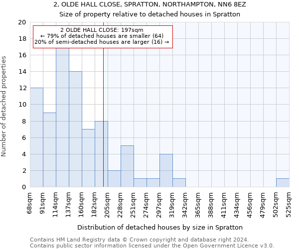2, OLDE HALL CLOSE, SPRATTON, NORTHAMPTON, NN6 8EZ: Size of property relative to detached houses in Spratton