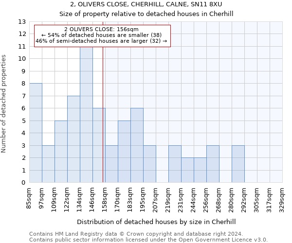 2, OLIVERS CLOSE, CHERHILL, CALNE, SN11 8XU: Size of property relative to detached houses in Cherhill