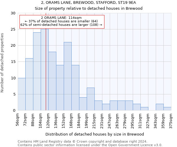 2, ORAMS LANE, BREWOOD, STAFFORD, ST19 9EA: Size of property relative to detached houses in Brewood