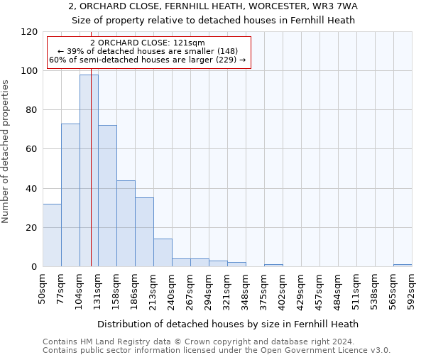 2, ORCHARD CLOSE, FERNHILL HEATH, WORCESTER, WR3 7WA: Size of property relative to detached houses in Fernhill Heath